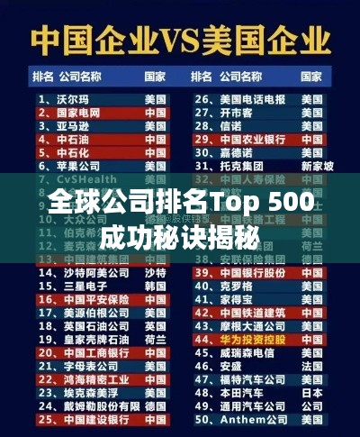 全球公司排名Top 500成功秘诀揭秘