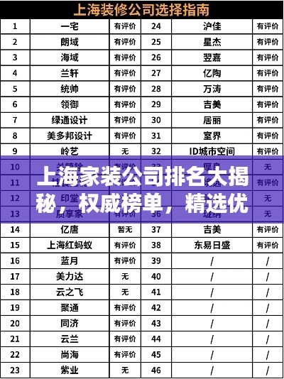 上海家装公司排名大揭秘，权威榜单，精选优质家装企业