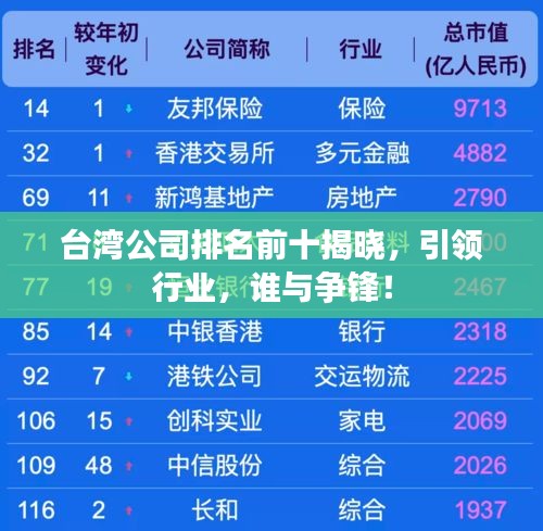 台湾公司排名前十揭晓，引领行业，谁与争锋！